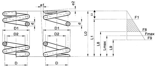 Chart-Daten für das Frühjahr, um